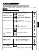 Предварительный просмотр 194 страницы Yamaha PDM-4220 User Manual