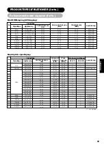 Предварительный просмотр 200 страницы Yamaha PDM-4220 User Manual