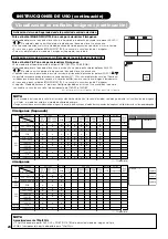 Предварительный просмотр 225 страницы Yamaha PDM-4220 User Manual