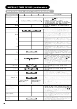 Предварительный просмотр 229 страницы Yamaha PDM-4220 User Manual