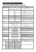 Предварительный просмотр 235 страницы Yamaha PDM-4220 User Manual