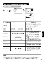 Предварительный просмотр 238 страницы Yamaha PDM-4220 User Manual