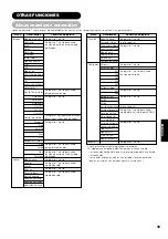 Предварительный просмотр 240 страницы Yamaha PDM-4220 User Manual