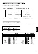 Предварительный просмотр 242 страницы Yamaha PDM-4220 User Manual