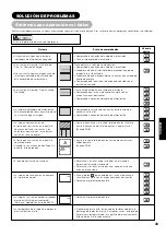 Предварительный просмотр 244 страницы Yamaha PDM-4220 User Manual