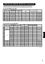 Предварительный просмотр 250 страницы Yamaha PDM-4220 User Manual