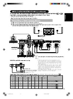 Preview for 15 page of Yamaha PDM-5520 User Manual