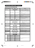 Предварительный просмотр 22 страницы Yamaha PDM-5520 User Manual