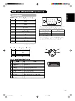 Предварительный просмотр 27 страницы Yamaha PDM-5520 User Manual