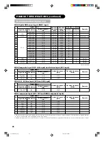 Preview for 28 page of Yamaha PDM-5520 User Manual