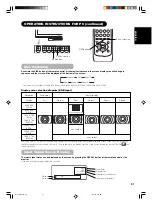 Preview for 33 page of Yamaha PDM-5520 User Manual