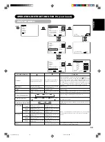 Предварительный просмотр 35 страницы Yamaha PDM-5520 User Manual