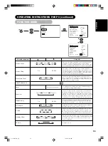 Предварительный просмотр 37 страницы Yamaha PDM-5520 User Manual