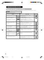 Preview for 42 page of Yamaha PDM-5520 User Manual