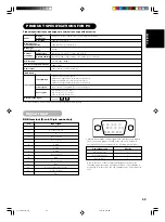 Preview for 45 page of Yamaha PDM-5520 User Manual