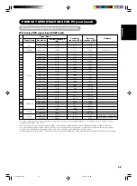 Preview for 47 page of Yamaha PDM-5520 User Manual