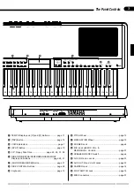 Предварительный просмотр 7 страницы Yamaha PDP-400 Owner'S Manual