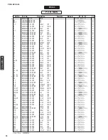 Preview for 24 page of Yamaha PDX 30 - Portable Speakers With Digital Player Dock Service Manual