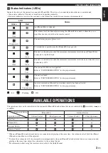 Preview for 6 page of Yamaha PDX-31 Owner'S Manual