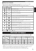 Preview for 12 page of Yamaha PDX-31 Owner'S Manual