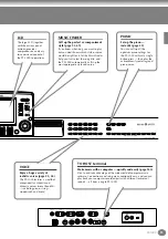 Предварительный просмотр 15 страницы Yamaha PF-1000 Owner'S Manual