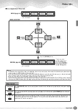 Предварительный просмотр 31 страницы Yamaha PF-1000 Owner'S Manual