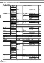Предварительный просмотр 48 страницы Yamaha PF-1000 Owner'S Manual