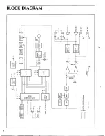 Preview for 6 page of Yamaha PF10 Owner'S Manual