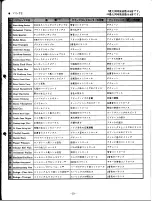 Preview for 24 page of Yamaha PF2000 (Japanese) Owner'S Manual