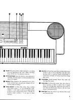 Preview for 5 page of Yamaha PF2000 Operating Manual