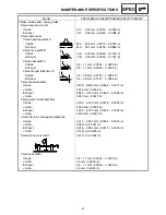 Предварительный просмотр 91 страницы Yamaha Phazer PZ50GTX 2008 Supplementary Service Manual