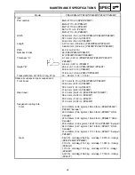 Preview for 98 page of Yamaha Phazer PZ50X 2008 Supplementary Service Manual