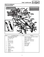 Preview for 21 page of Yamaha PHAZER PZ50X Supplementary Service Manual