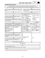 Preview for 24 page of Yamaha Phazer Venture Lite PZ50MTA 2011 Supplementary Service Manual