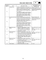 Preview for 32 page of Yamaha Phazer Venture Lite PZ50MTA 2011 Supplementary Service Manual