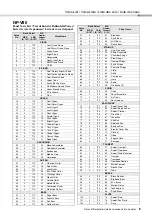 Preview for 9 page of Yamaha PIAGGERO NP-V60 User Manual