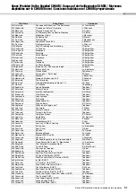 Preview for 31 page of Yamaha PIAGGERO NP-V60 User Manual