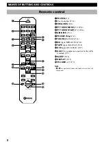 Preview for 10 page of Yamaha Piano Craft RX-E600 Owner'S Manual