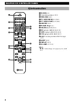 Preview for 79 page of Yamaha Piano Craft RX-E600 Owner'S Manual