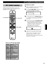 Preview for 84 page of Yamaha Piano Craft RX-E600 Owner'S Manual