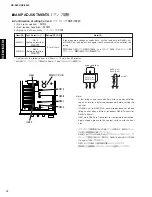 Предварительный просмотр 10 страницы Yamaha Piano Craft RX-E600 Service Manual