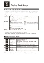 Preview for 22 page of Yamaha Piano SH Owner'S Manual