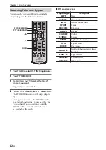 Preview for 48 page of Yamaha PianoCraft DRX-730 Owner'S Manual