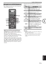 Preview for 194 page of Yamaha PianoCraft DRX-730 Owner'S Manual