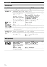 Preview for 18 page of Yamaha Pianocraft MCR-232-SB Owner'S Manual