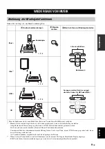 Preview for 47 page of Yamaha Pianocraft MCR-232-SB Owner'S Manual