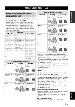 Предварительный просмотр 7 страницы Yamaha PianoCraft MCR-750 Owner'S Manual