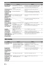 Preview for 150 page of Yamaha PianoCraft MCR-750 Owner'S Manual