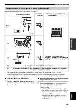 Предварительный просмотр 231 страницы Yamaha PianoCraft MCR-750 Owner'S Manual