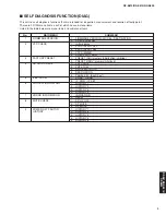 Preview for 9 page of Yamaha PianoCraft MCR-E810 Service Manual